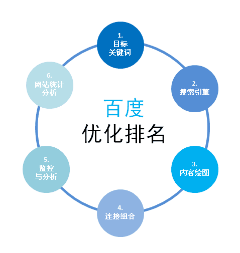 为什么SEO优化了几个月网站仍然没排名？-新起点博客