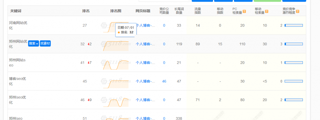 网站优化都有哪些方法 网站优化技巧？-新起点博客