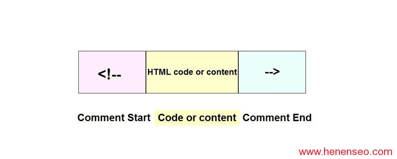  How html annotates code - New Start Blog