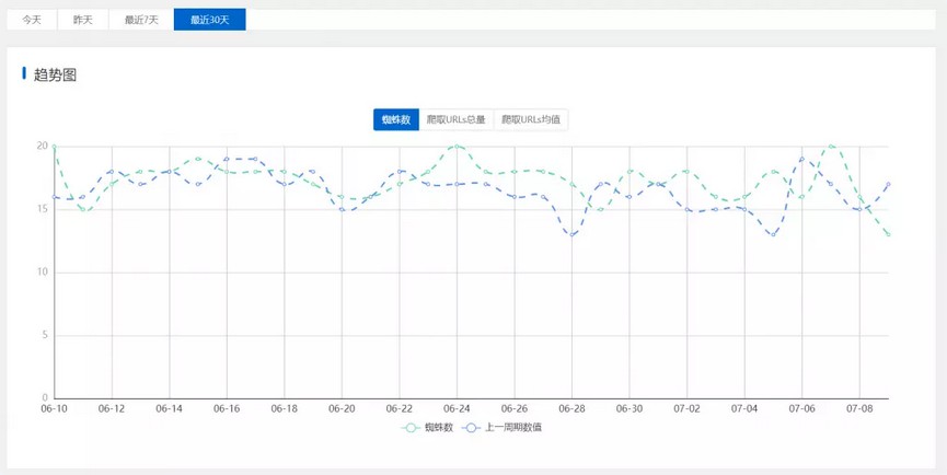 Spider Analyser – WordPress搜索引擎蜘蛛统计分析插件-新起点博客