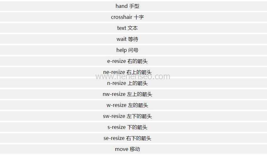 网页设计网站开发中如何用CSS自定义鼠标显示的形状，光标修改方法？-新起点博客