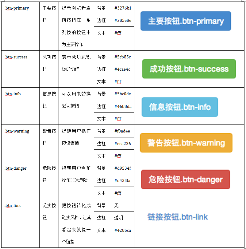 Bootstrap教程：如何自定义定制btn按钮风格-新起点博客